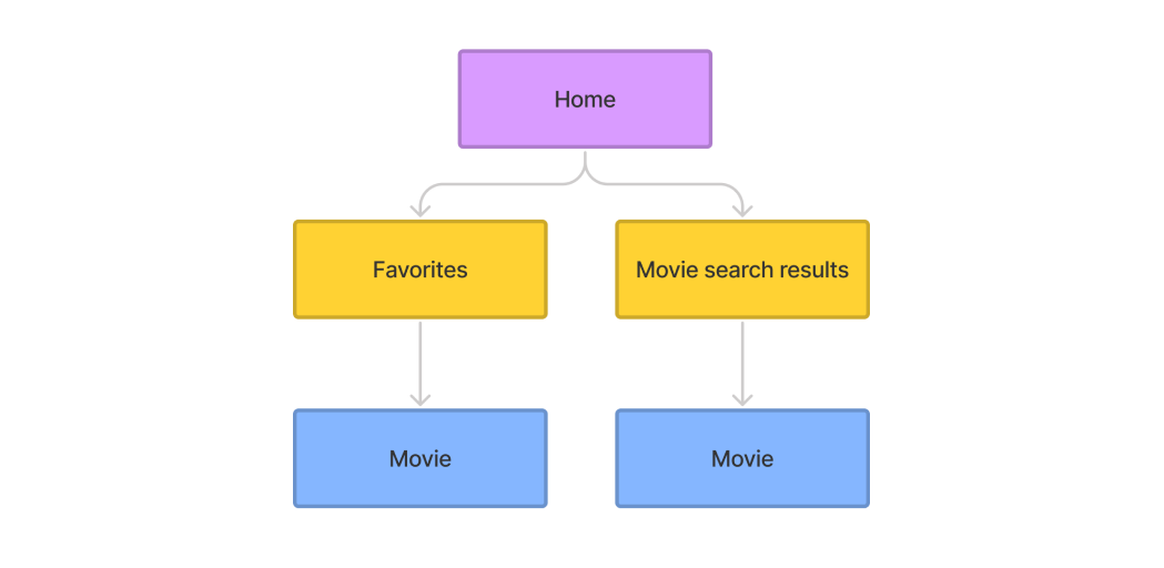 Site map diagram