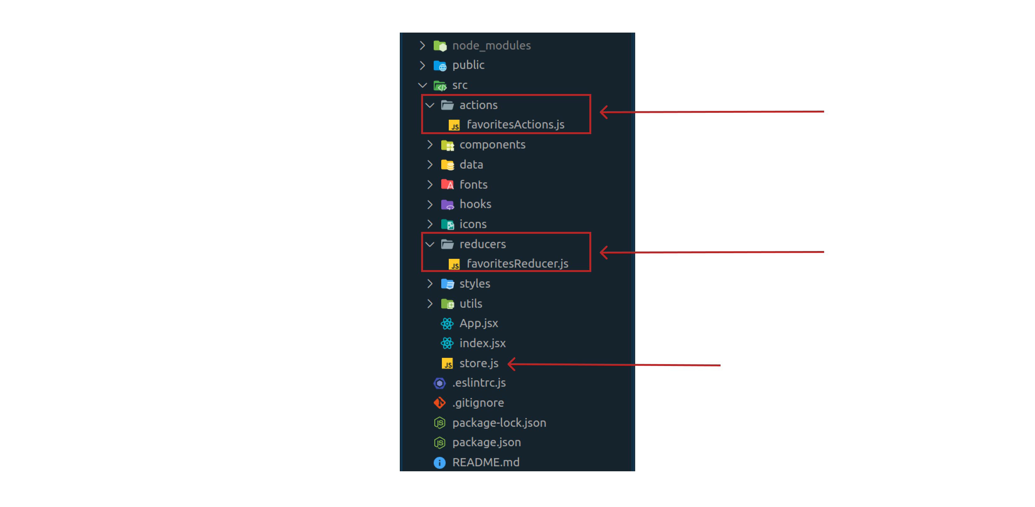 Prop-drilling vs Redux diagram